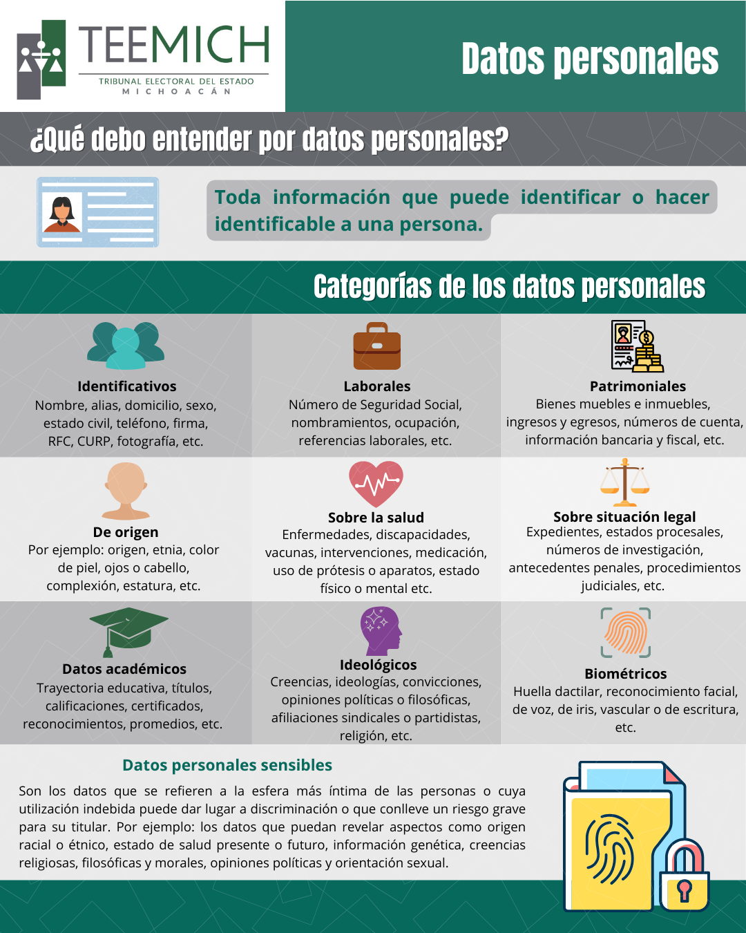 1. Infografía datos personales