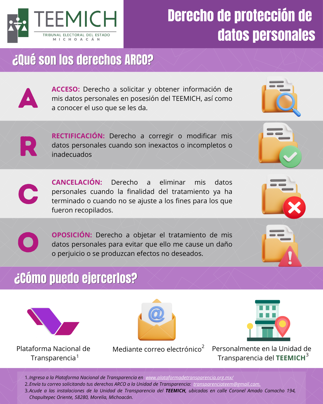 2. Infografía derechos ARCO