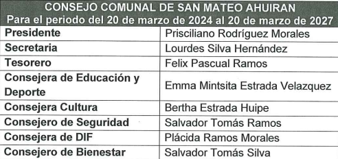 Tabla

Descripción generada automáticamente
