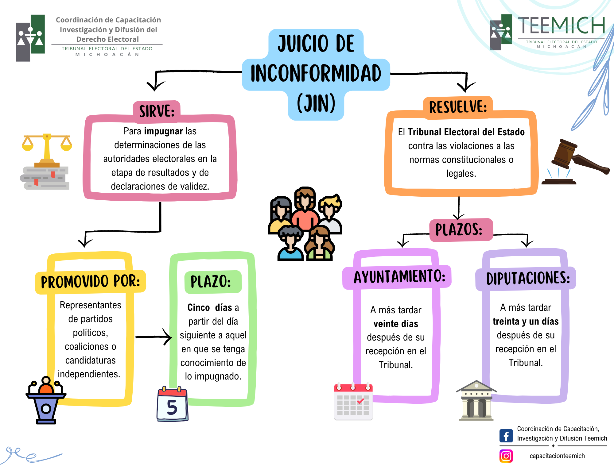 Infografías Coordinación de Capacitación, Investigación y Difusión Teemich (27.94 x 21.59 cm) (4) (1)