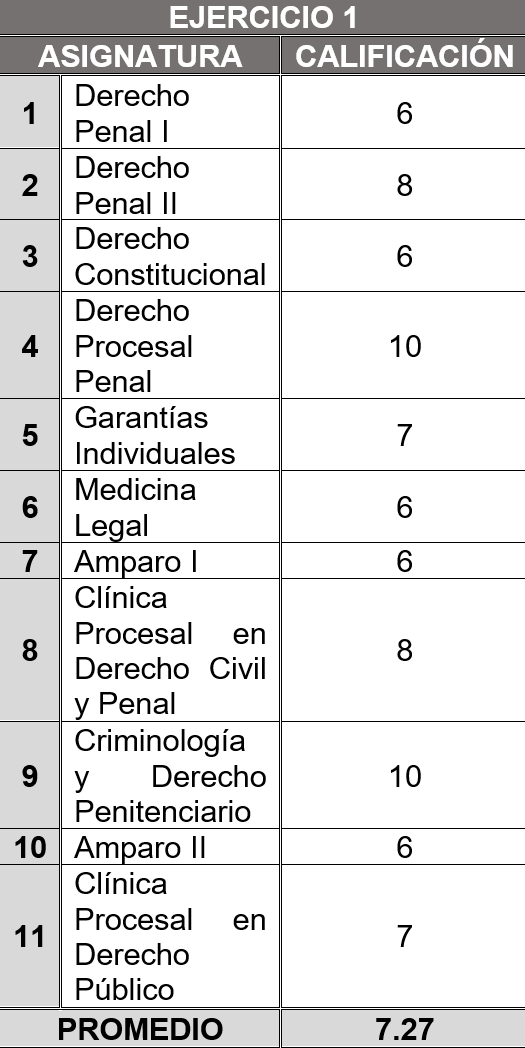 Tabla

El contenido generado por IA puede ser incorrecto.