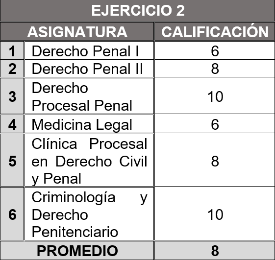 Tabla

El contenido generado por IA puede ser incorrecto.